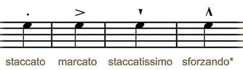 articulation definition in music: exploring its essence and multifaceted perspectives